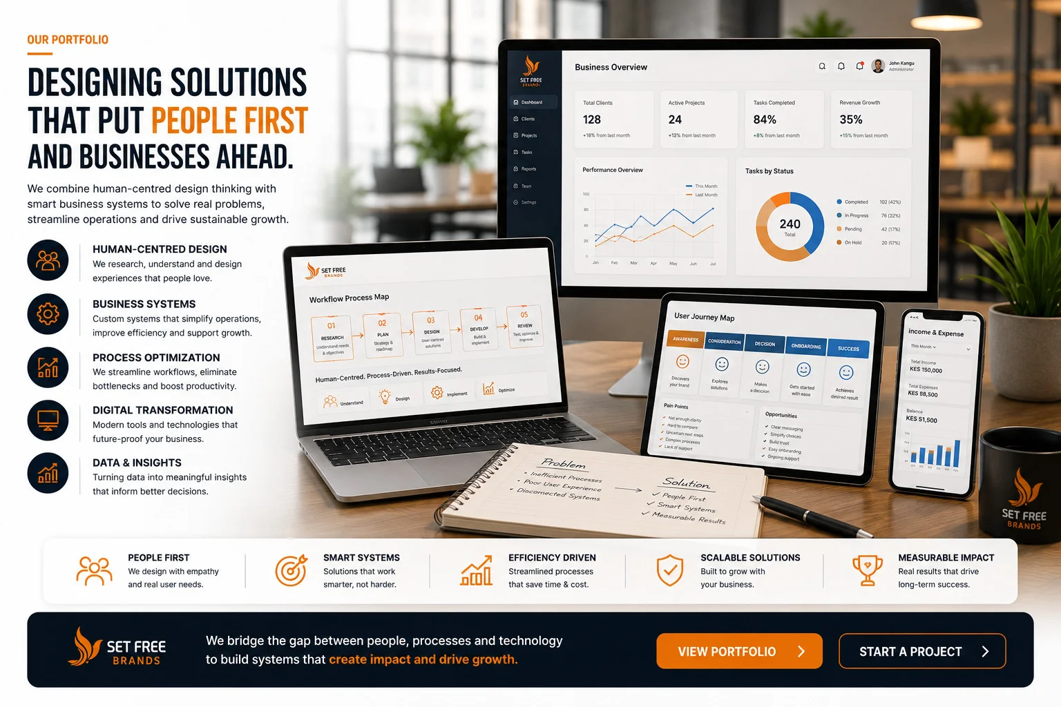 Modern e-commerce website and digital shopping experience